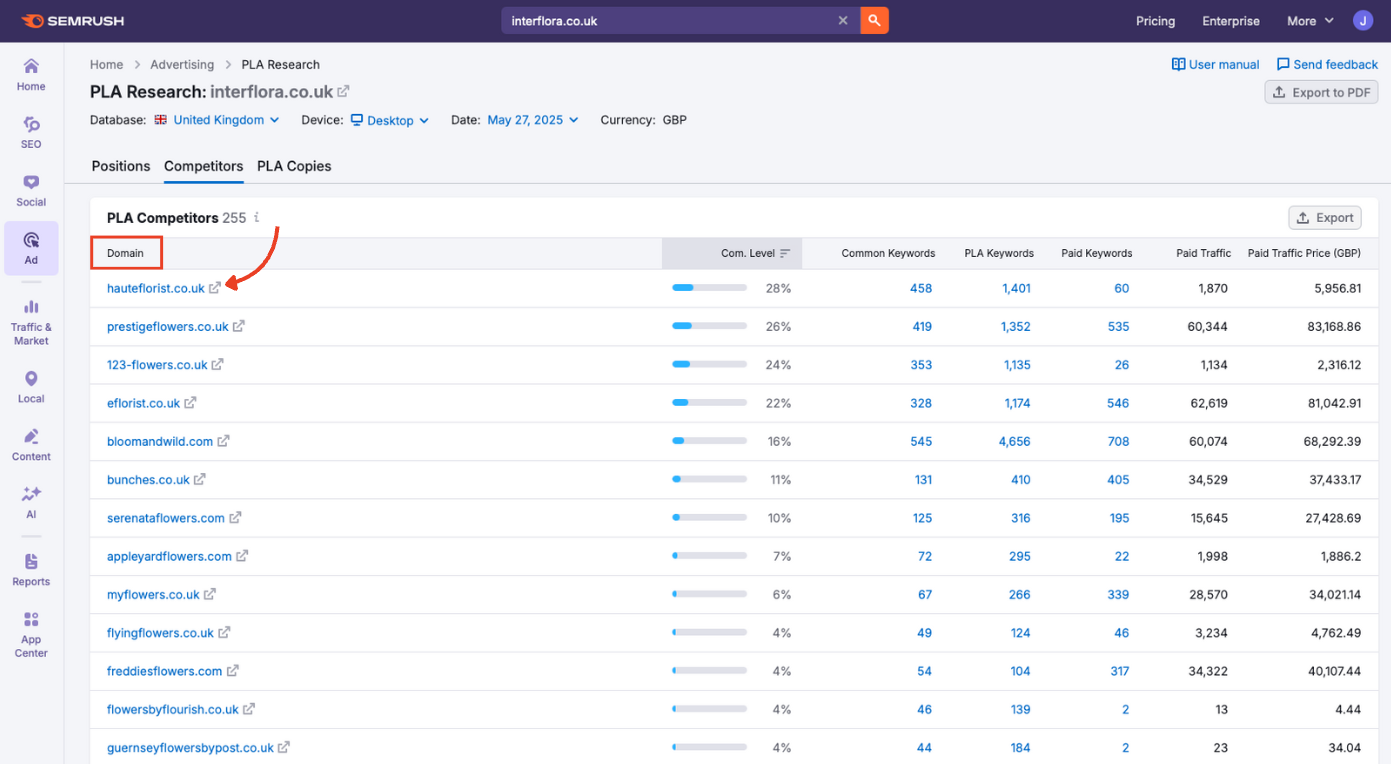 Competitor domains in PLA Research.