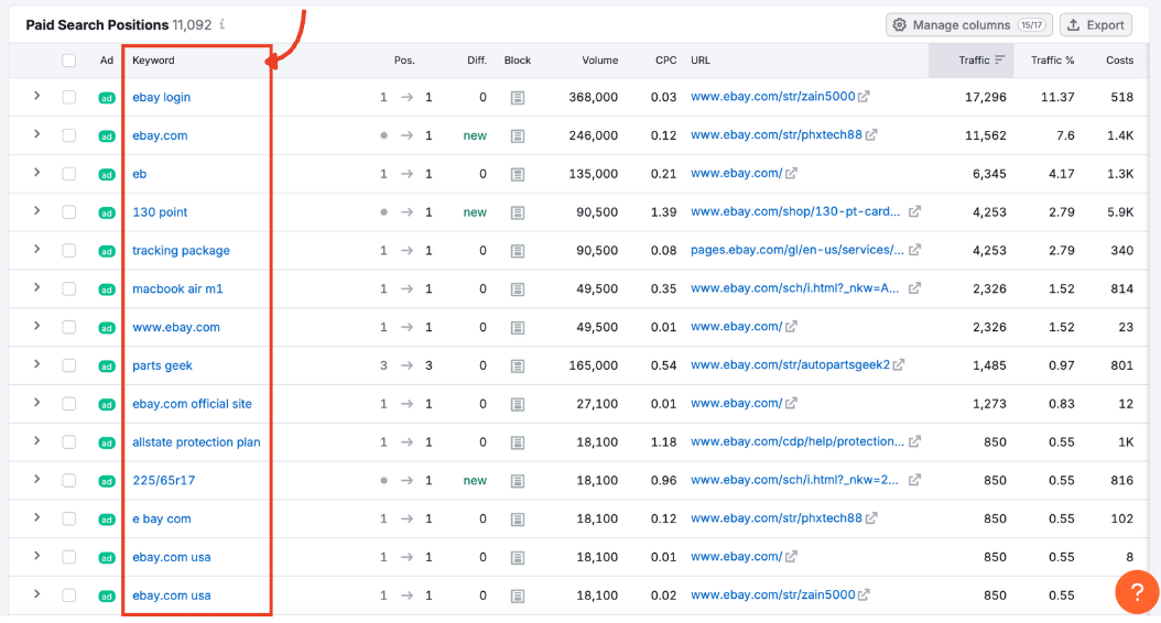 The Paid Search Positions table with the keyword column highlighted.