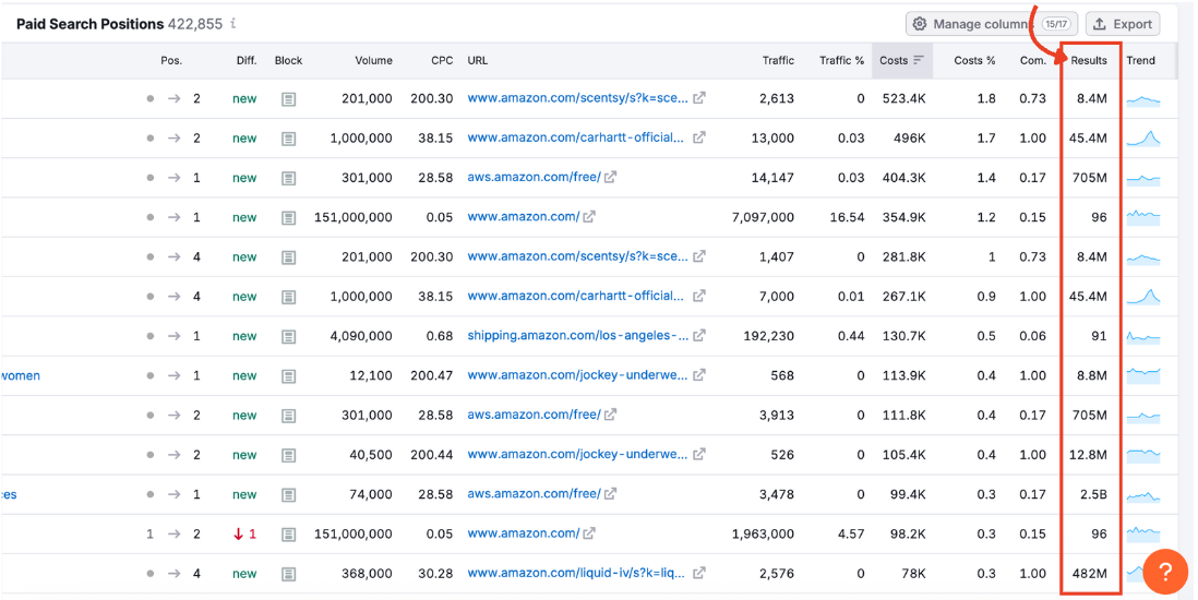 The Paid Search Positions table with the results column highlighted.