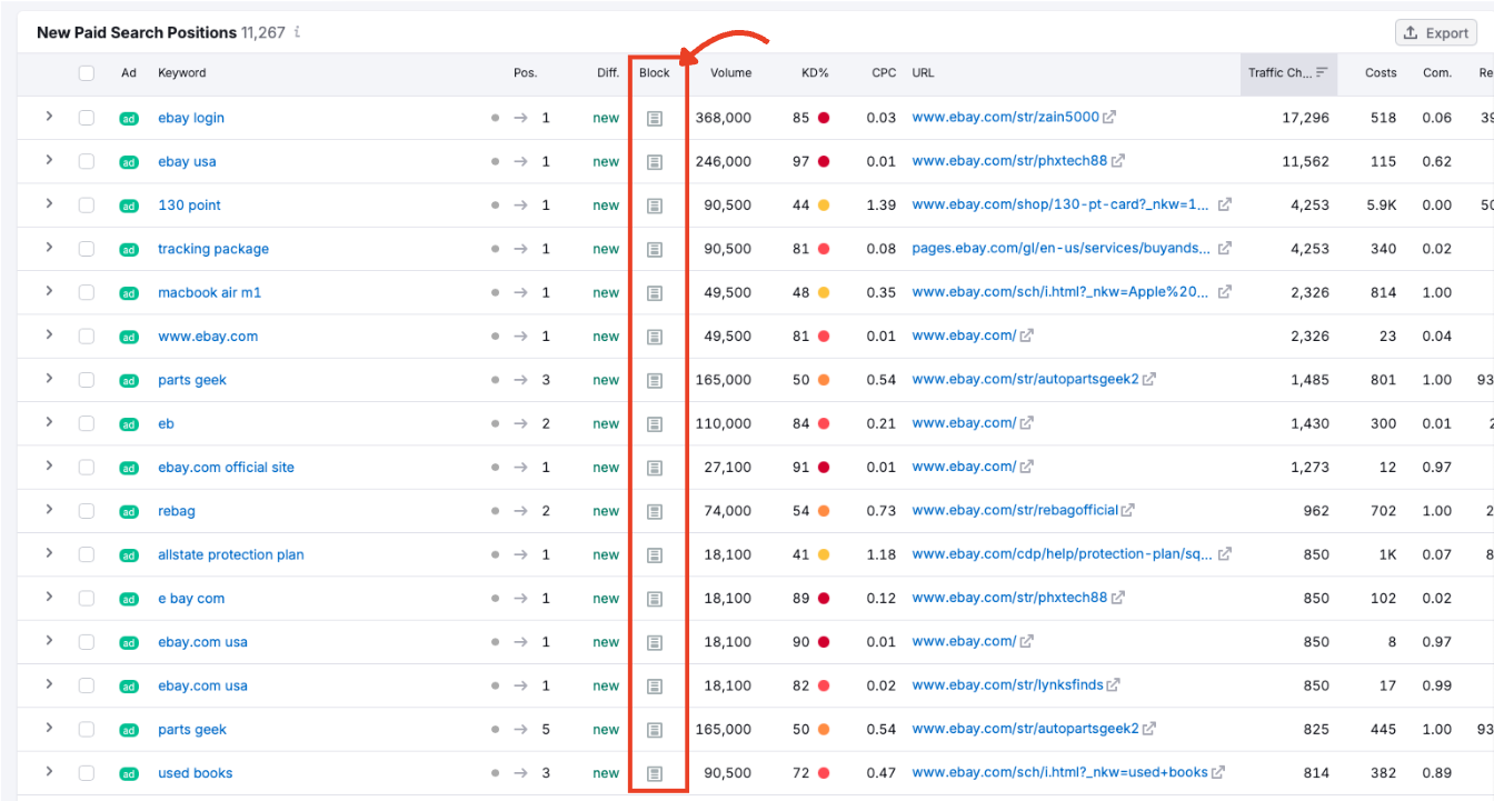 Block column showing where the ad appeared on the results page.