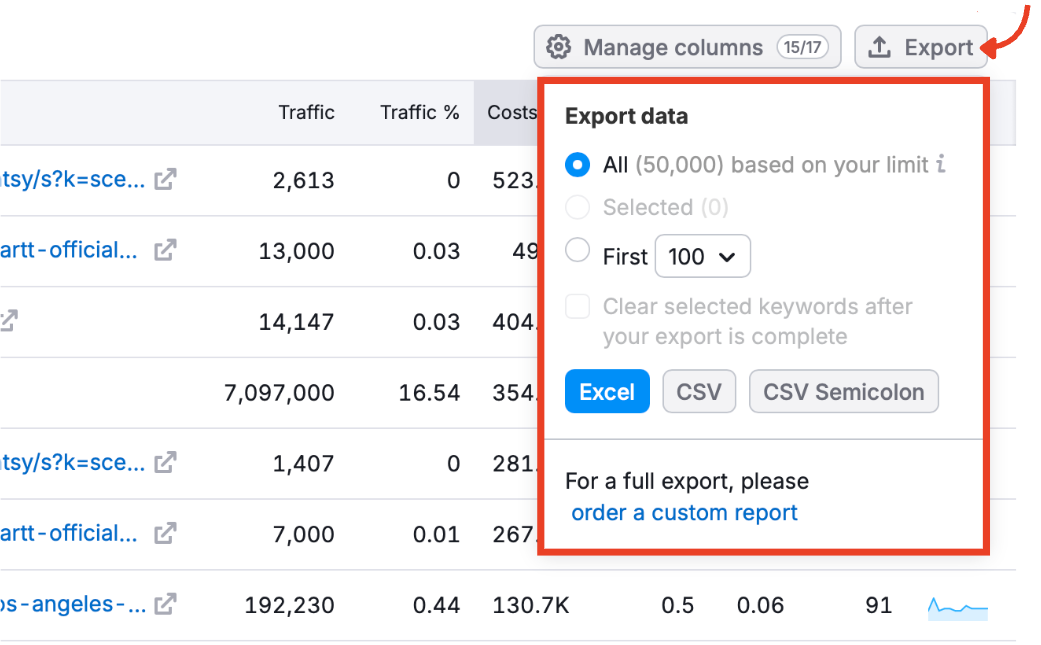 Export menu options for the Advertising Research Positions chart.
