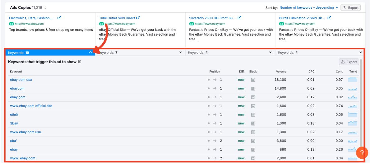 Keyword table that appears after clicking on the keywords tab.