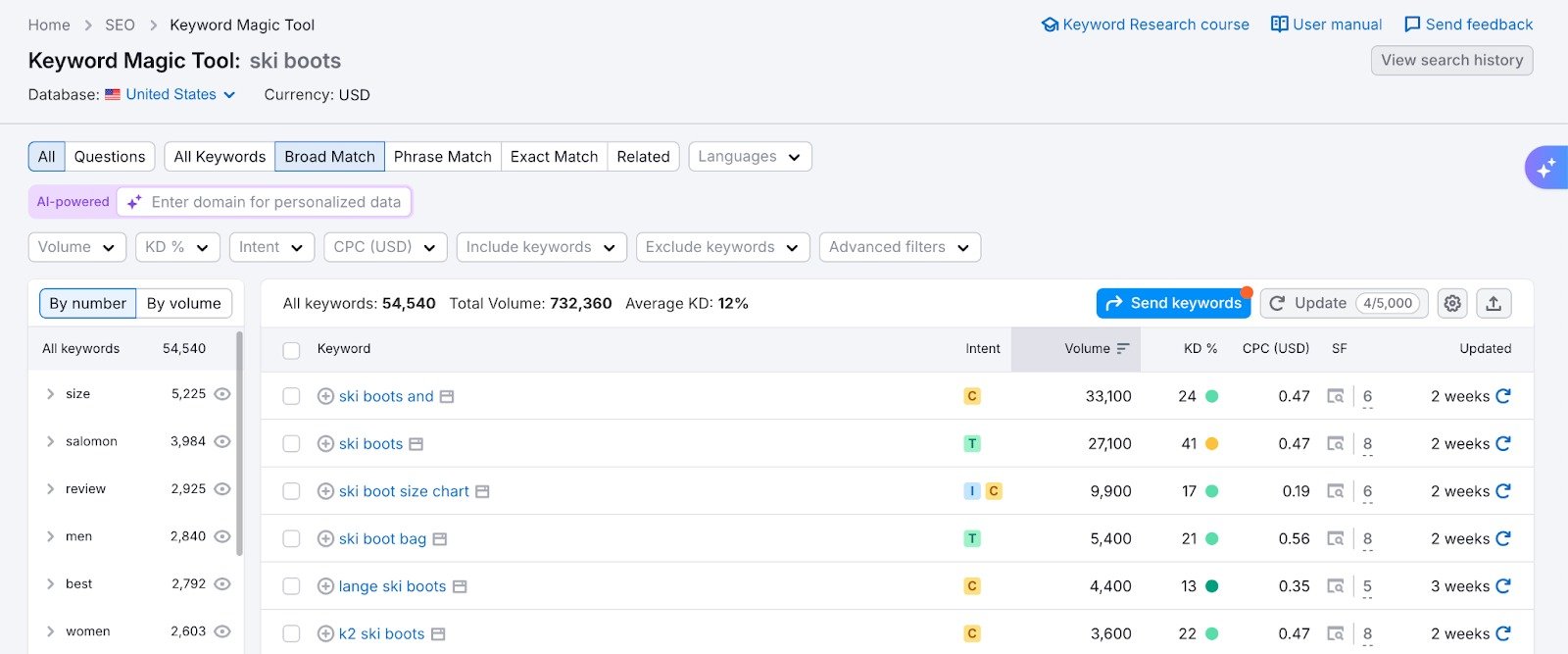 Keyword Magic Tool interface.