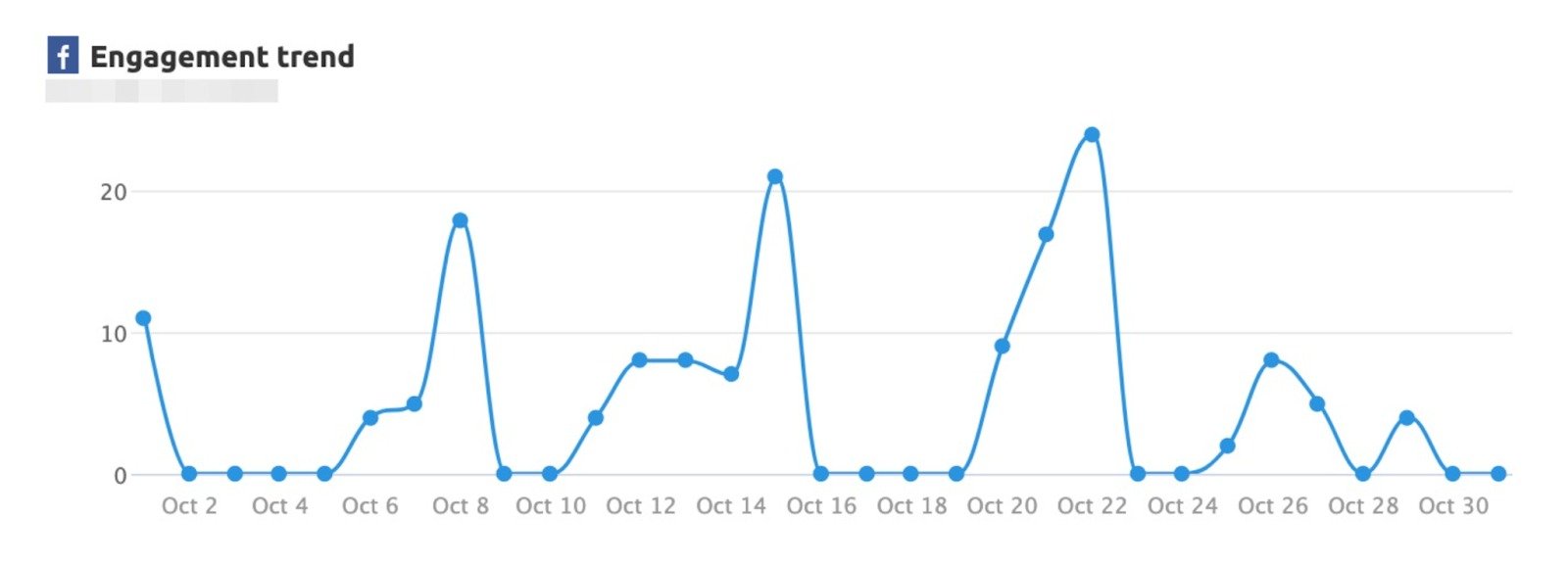 Easy Reporting with Semrush image 10