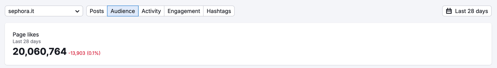 Facebook Report image 3