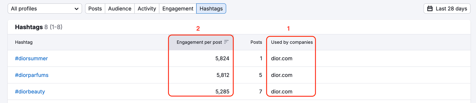 Facebook Report image 17