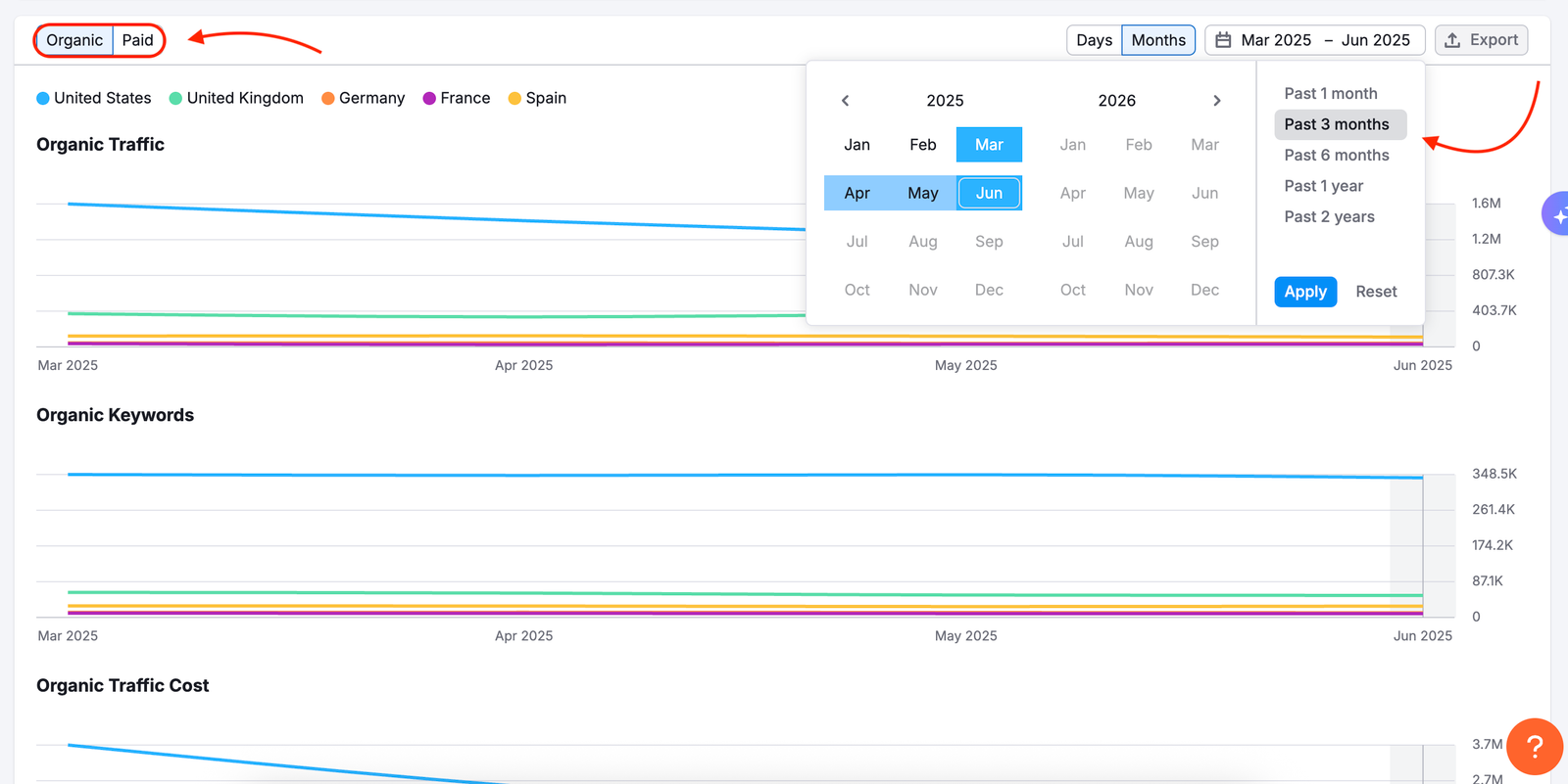 Compare by Countries Report image 2
