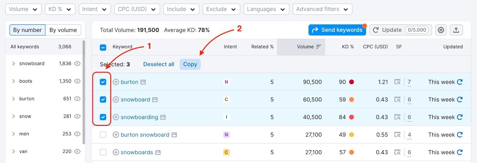 Keyword Magic Tool dashboard with a red rectangle highlighting the first step: checking the keywords from the table. Another red rectangle highlights the second step: the copy button at the top of the page.