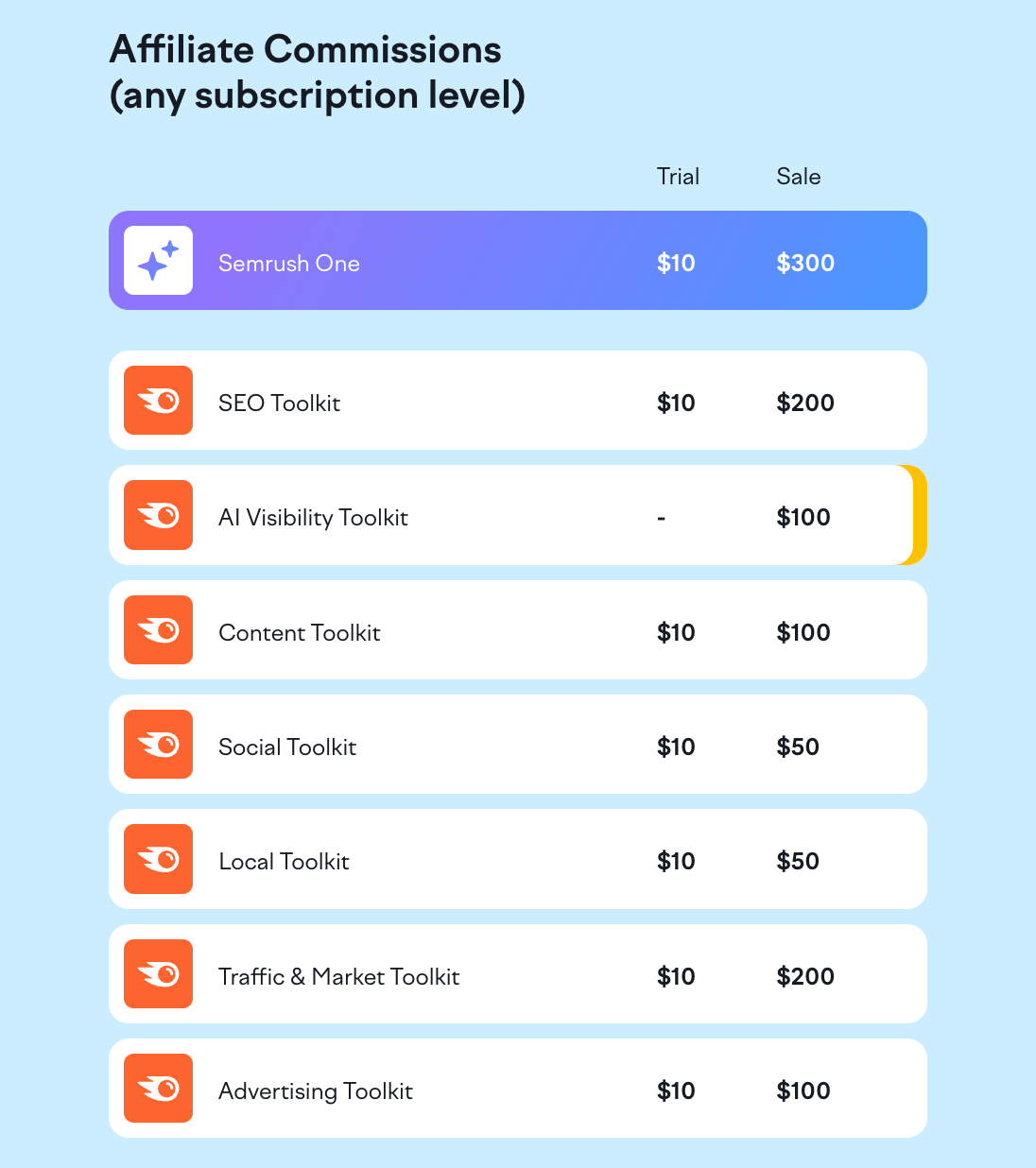 Do you have an affiliate program? image 1