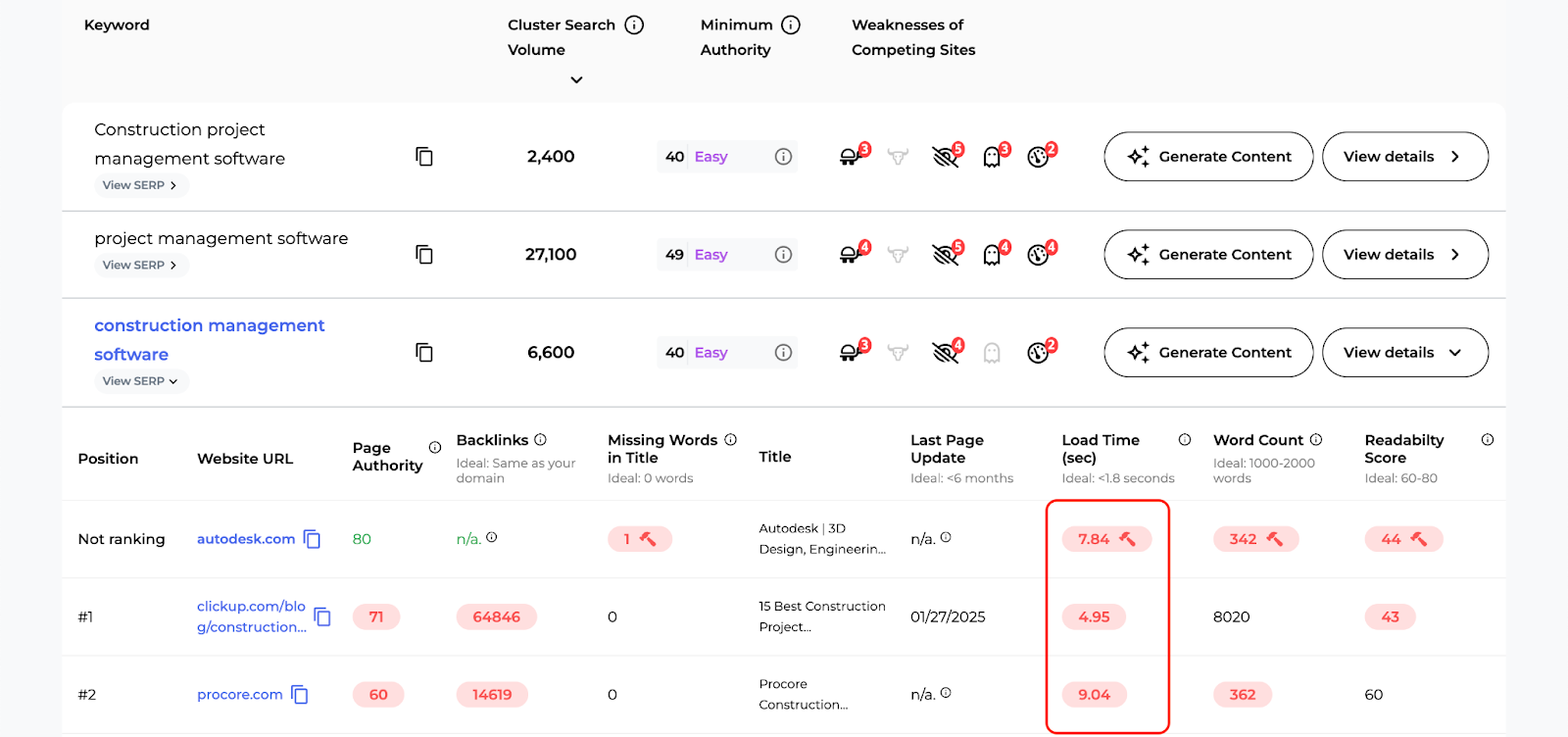 An example of bad scores for a specific keyword in the SERP Gap Analyzer.