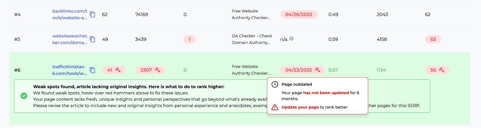 Hover over the red highlighted text to see the details of the page's weakness.