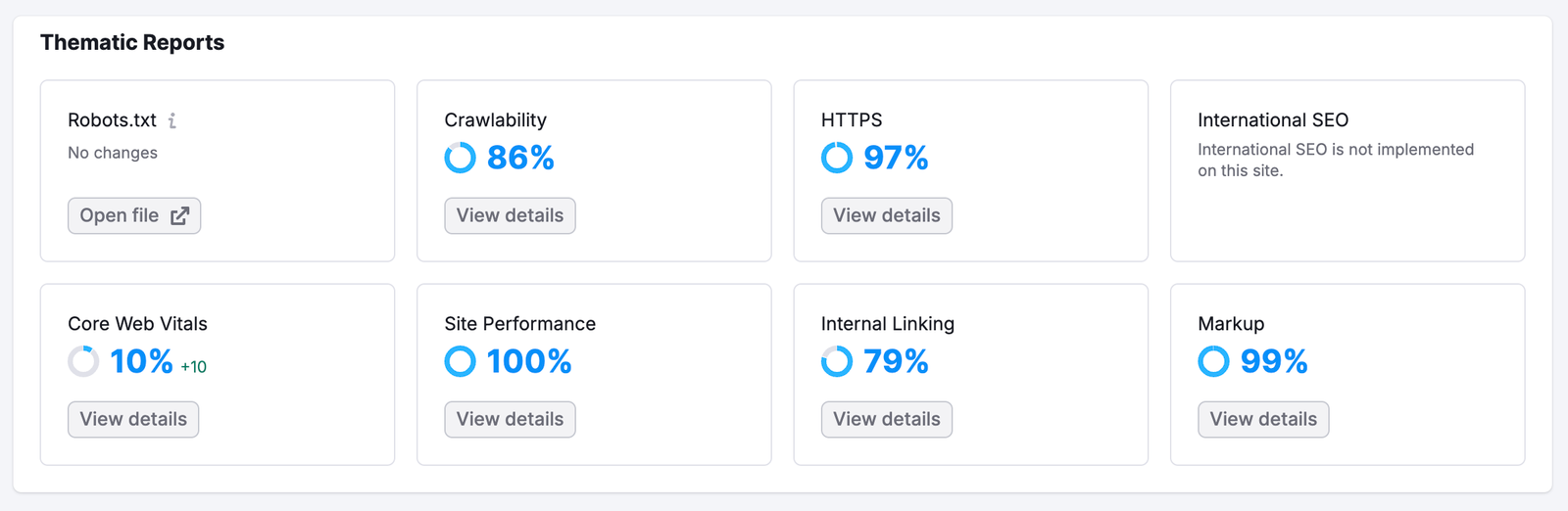 An example of the Overview report in Site Audit. 