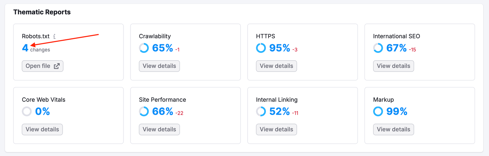 Site Audit Thematic Reports image 2