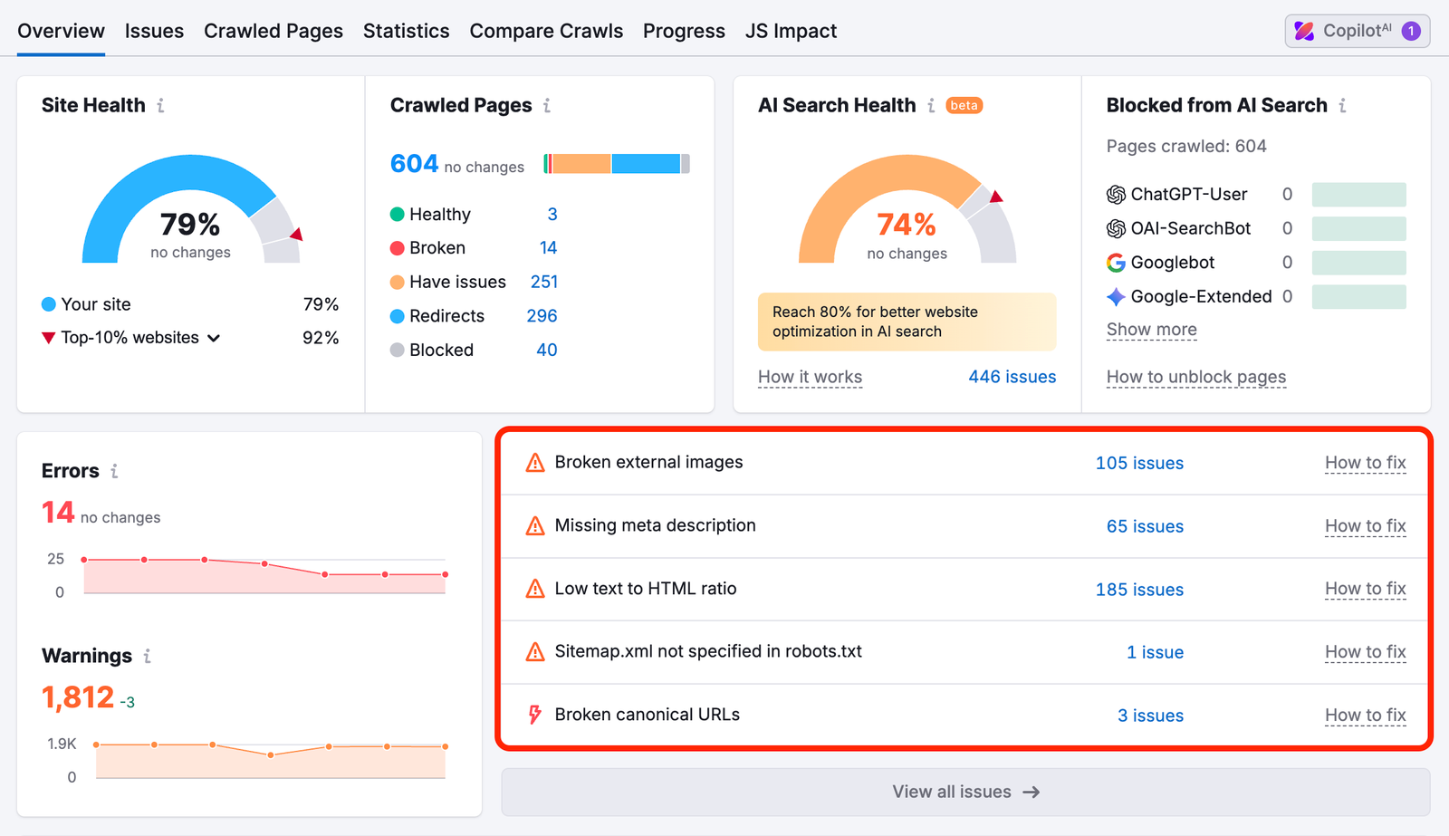 Find Your Website’s Top Issues.