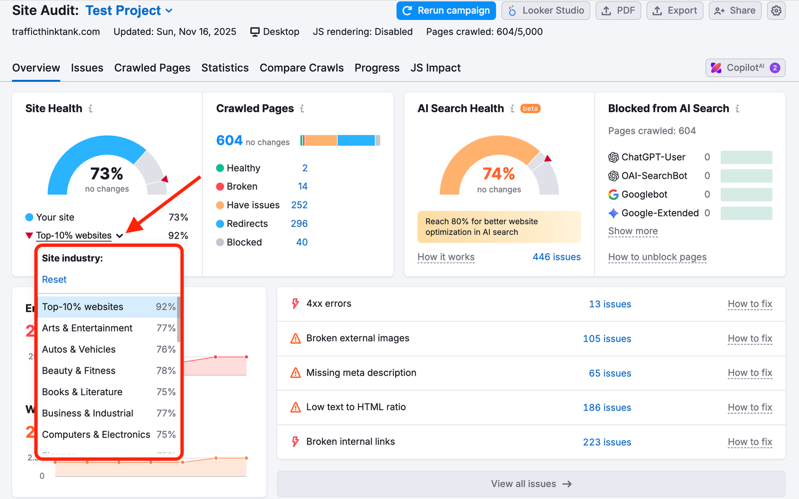 The Site Health widget with the Top-10% websites drop-down.