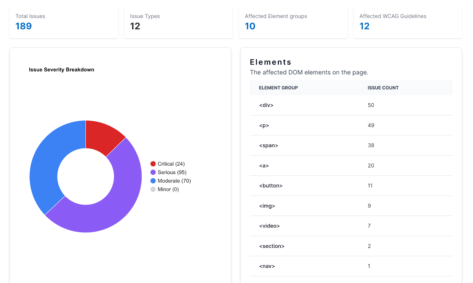 AI Website Testing image 12