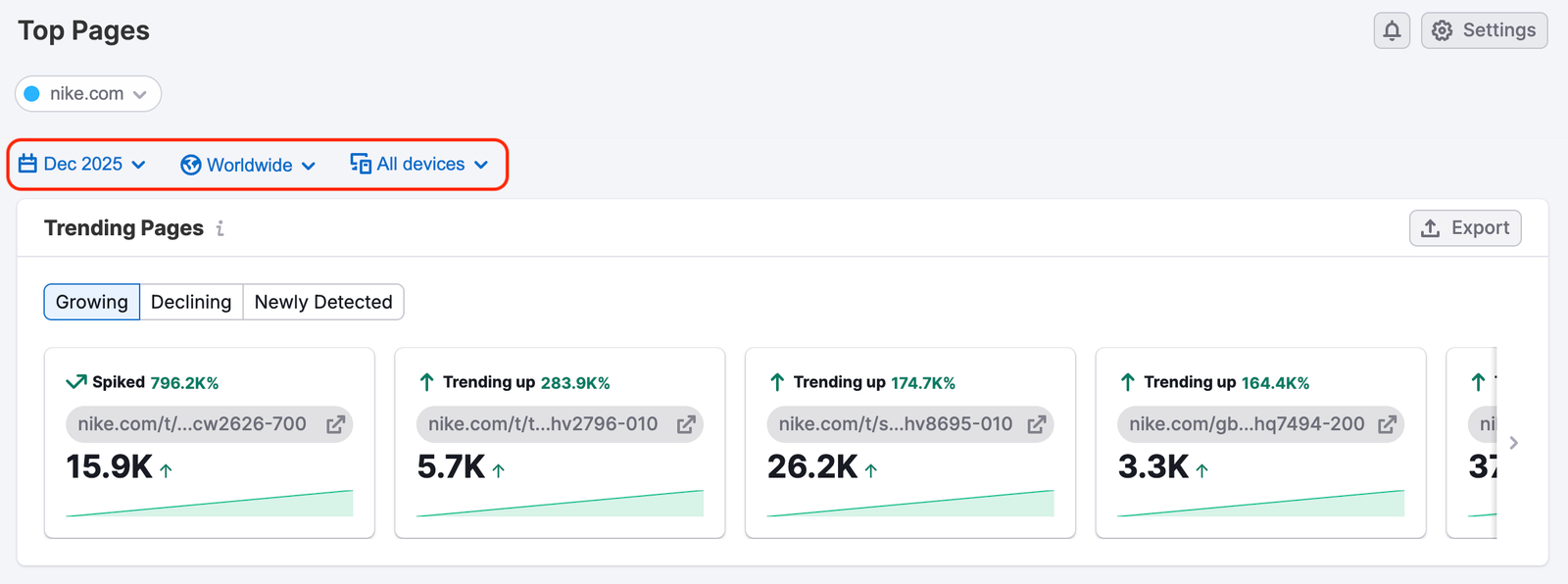 The Top Pages Dashboard image 4