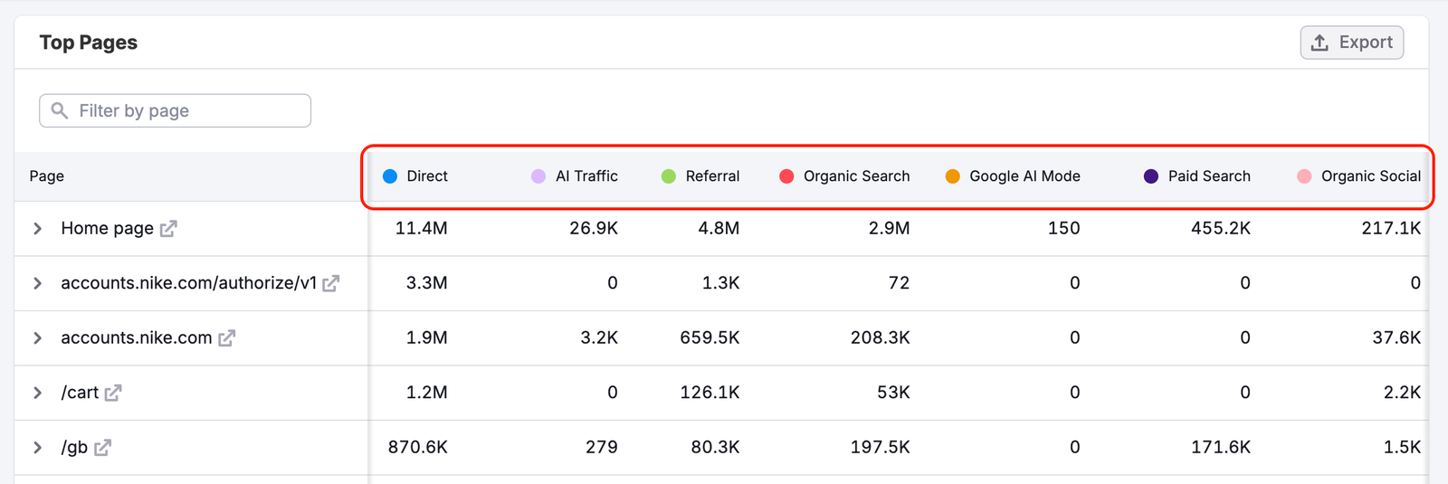 The Top Pages Dashboard image 7