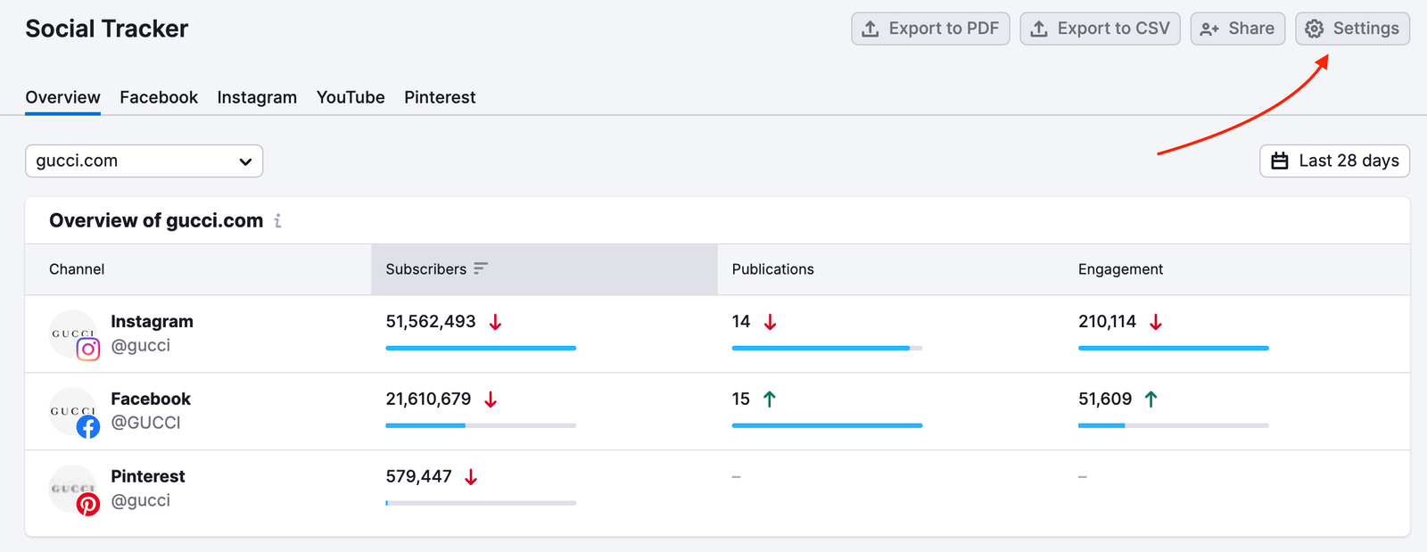 Click on the settings gear to add a competitor.