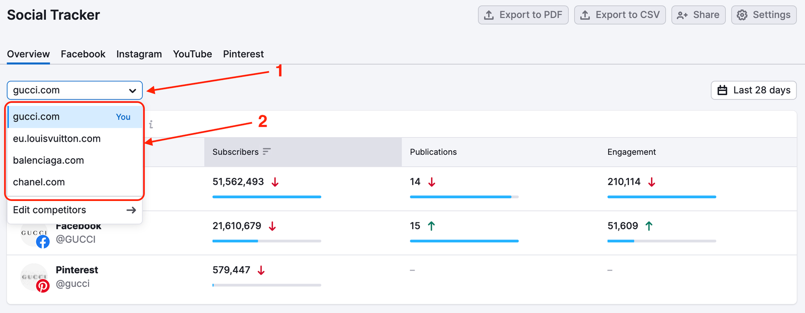 The Social Tracker Overview report open with two red arrows—one pointing to the drop-down menu in the top-left corner of the report, where you can select the company, and the second pointing to the available options in the drop-down.