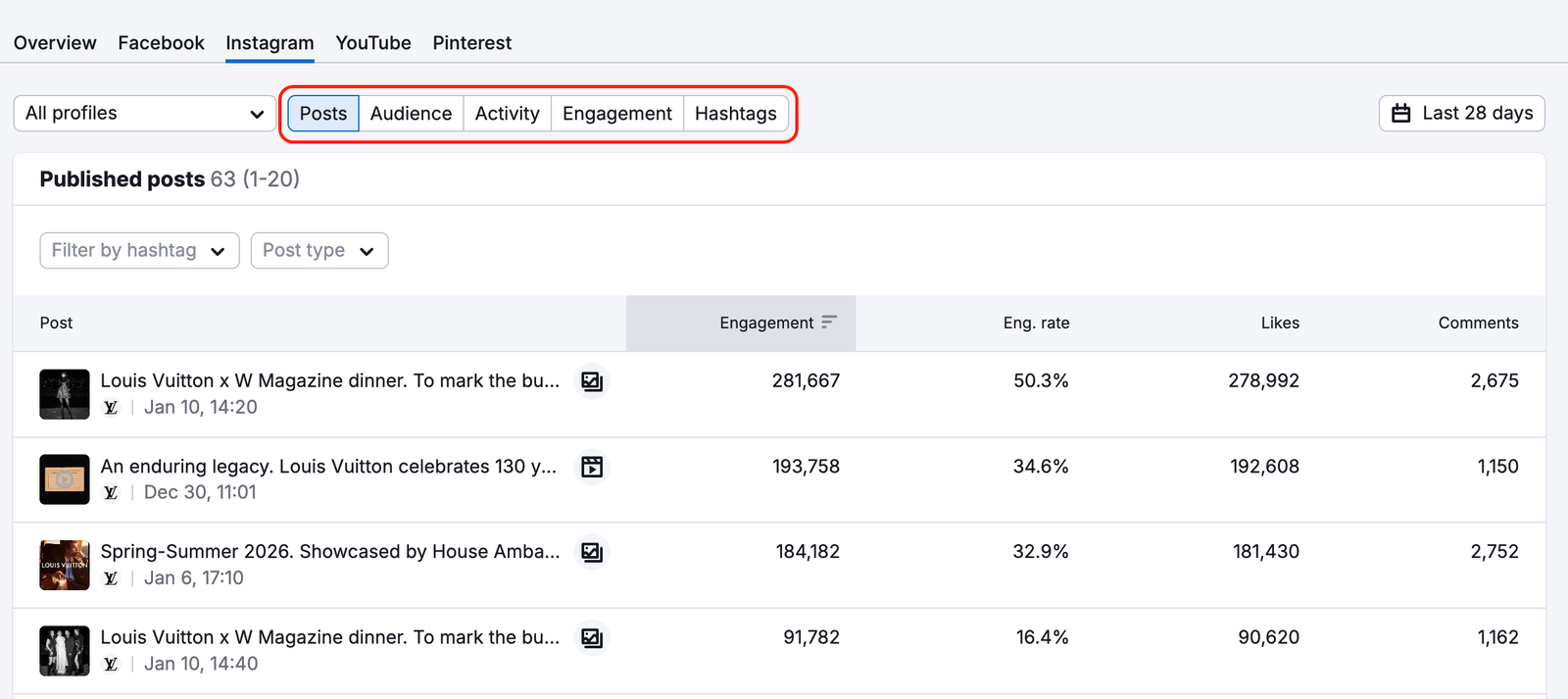 Instagram Report image 1