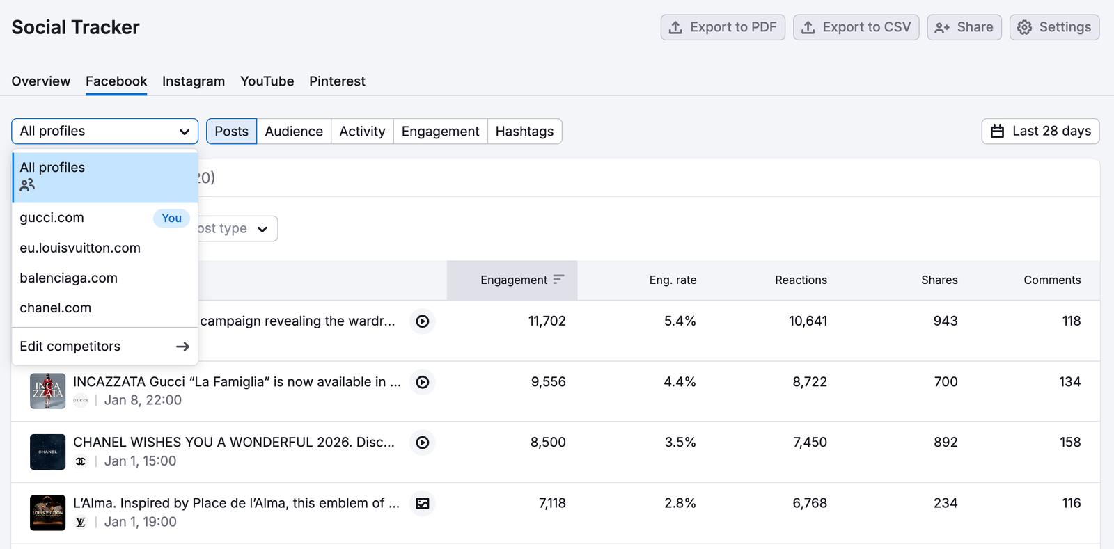 Getting Started with Social Toolkit image 14