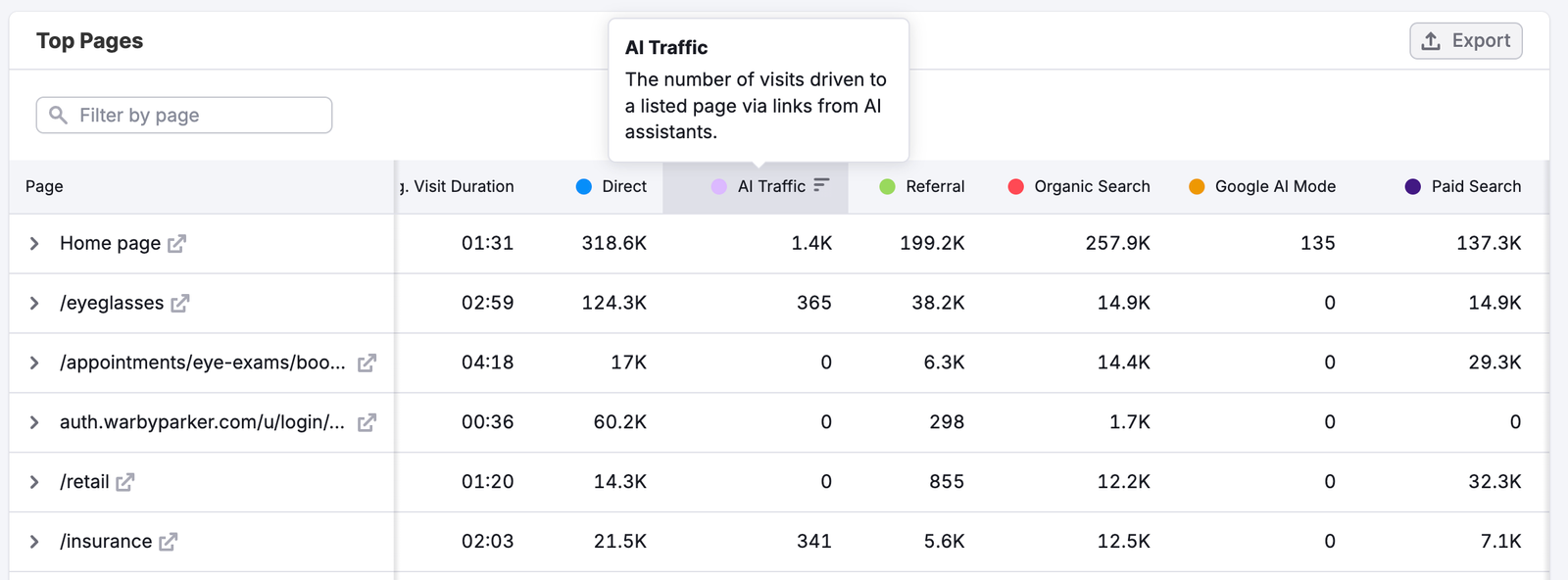 Getting Started with Semrush Traffic & Market image 16