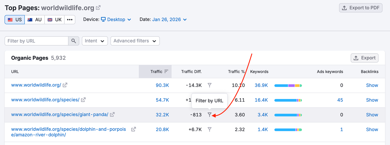 Organic Pages report from Organic Research. A red arrow is pointing at the Filter by URL icon for one of the listed URLs.