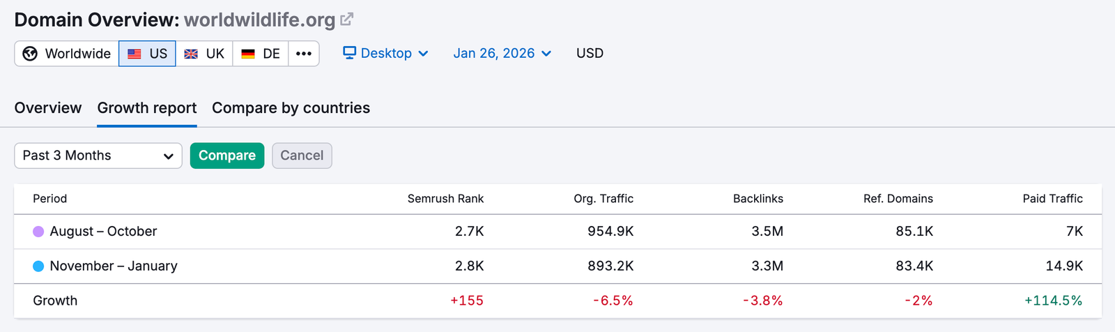Growth Report image 1