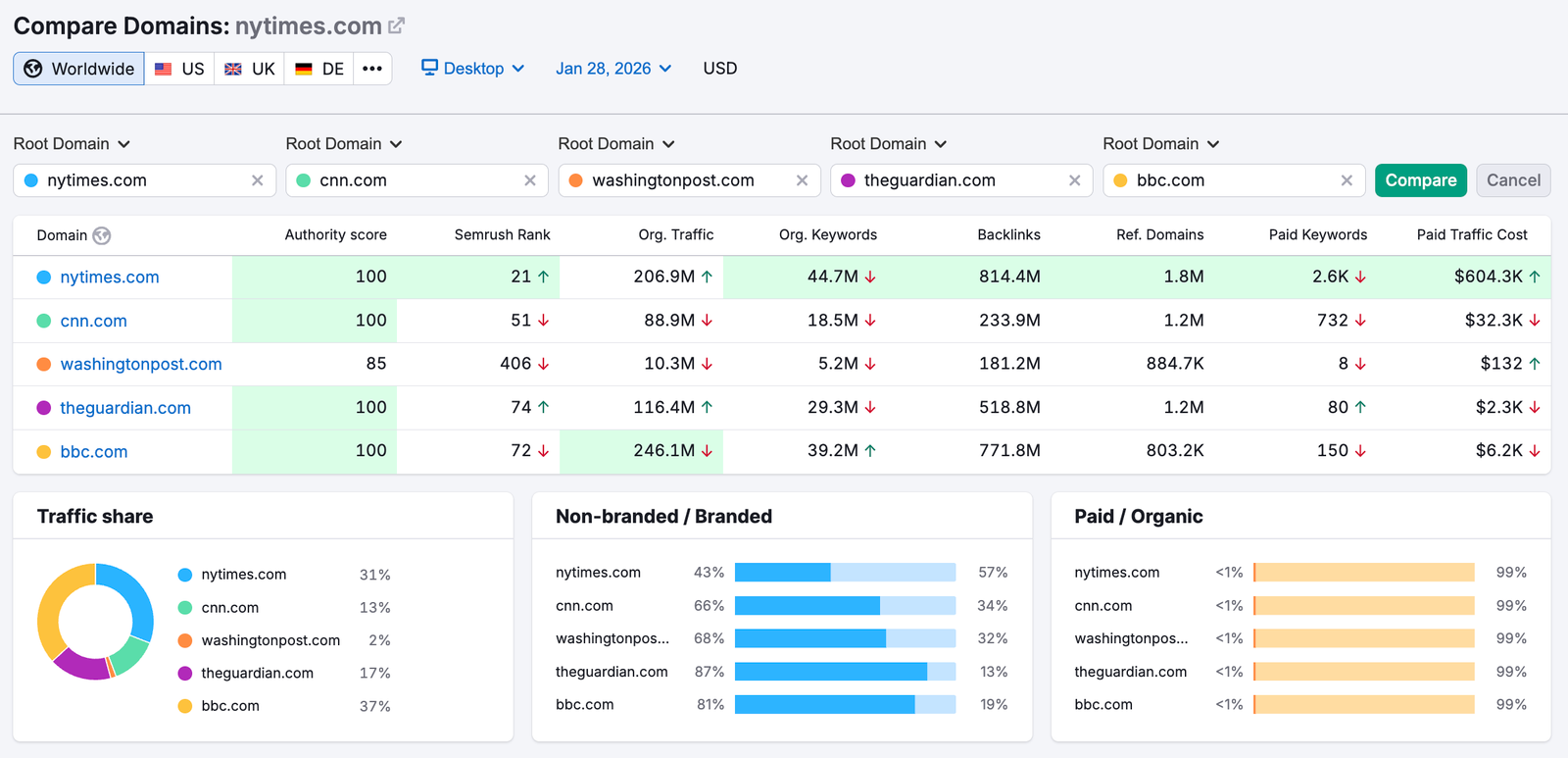 Conduct Keyword research image 2