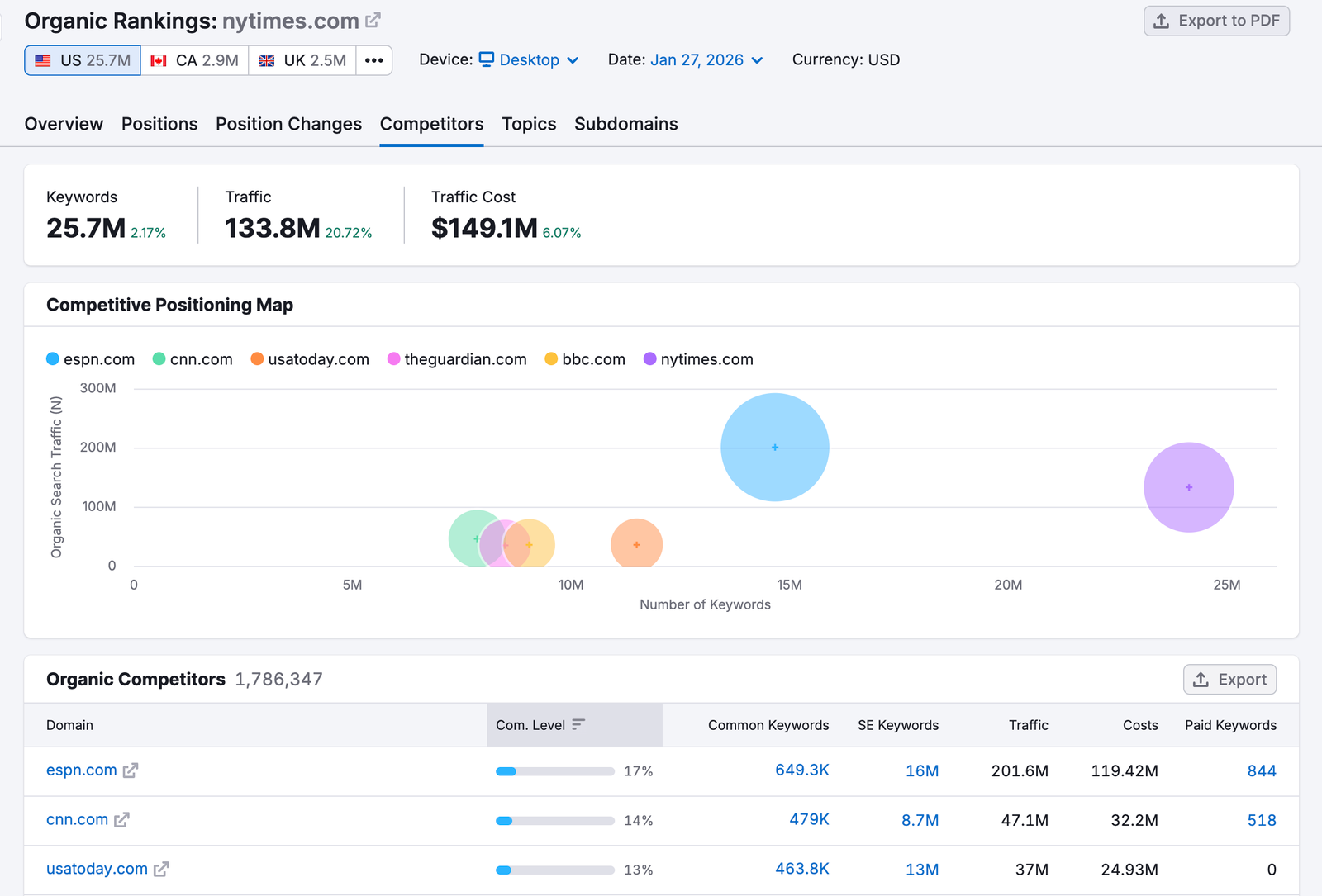 How do I Start Monetizing a Site if I am NOT an SEO? image 2