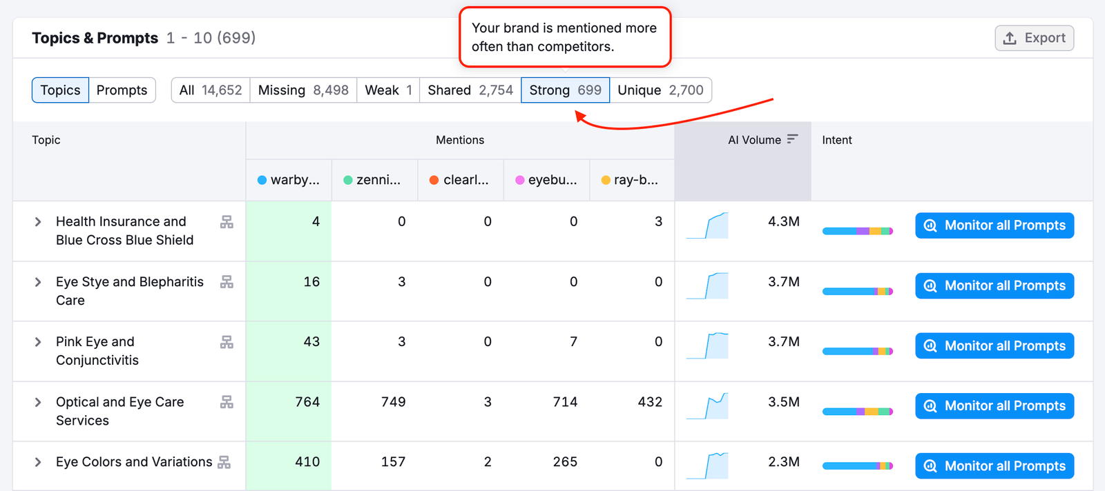 Competitor Research Report image 4