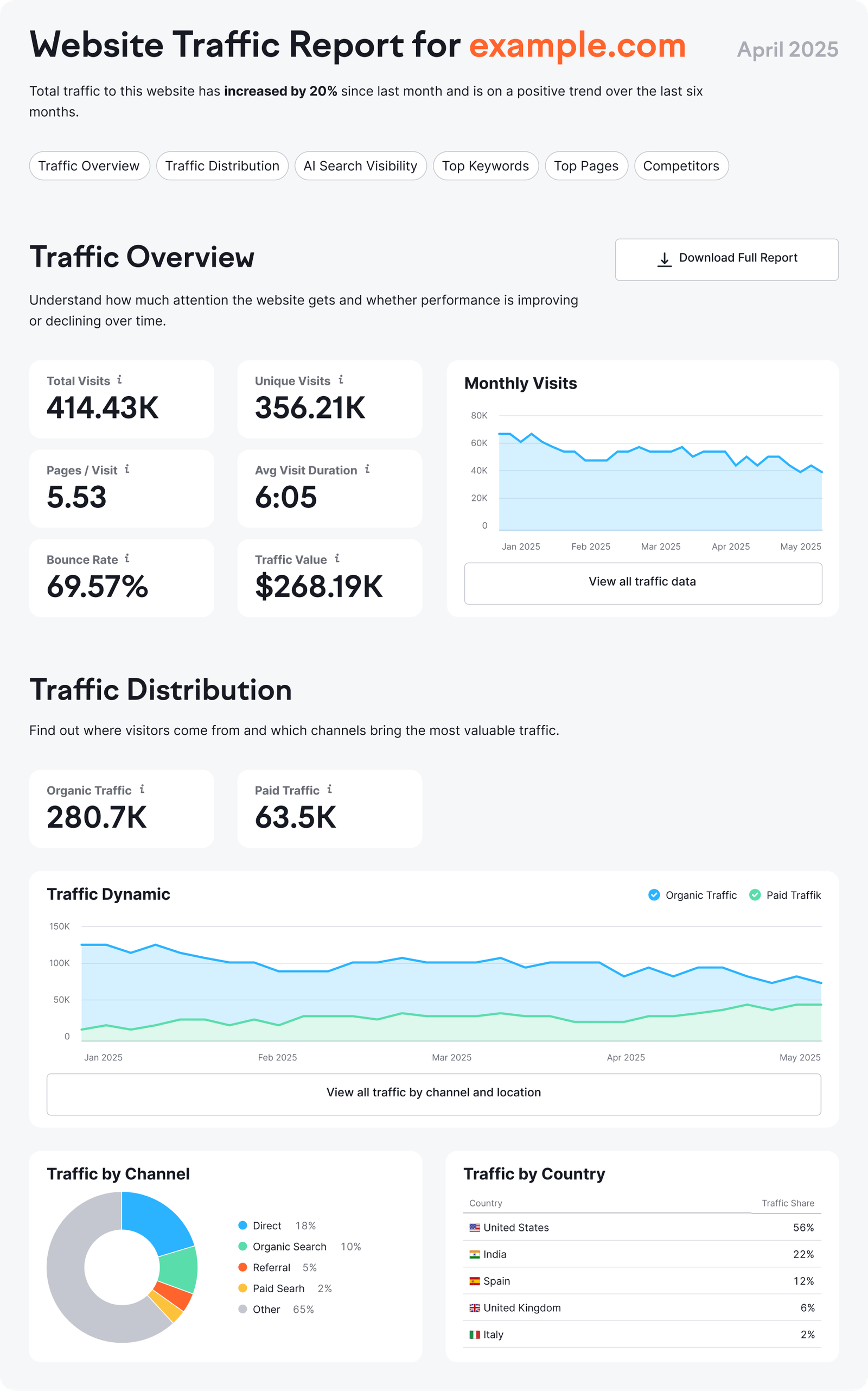 Why Check Website Traffic?